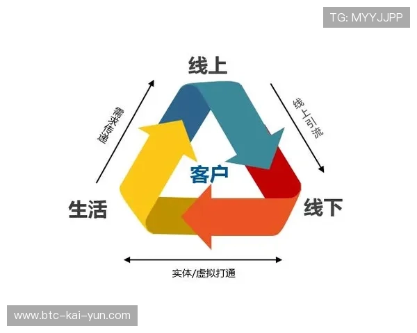 线上线下赛事联动机制成熟，扩大参与规模